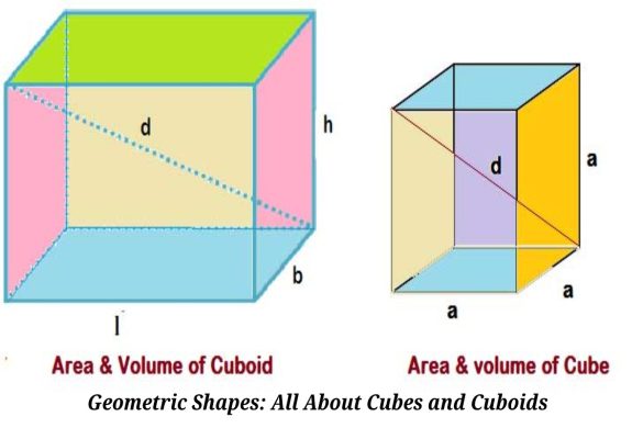 Geometric Shapes_ All About Cubes and Cuboids Geometric Shapes_ All About Cubes and Cuboids
