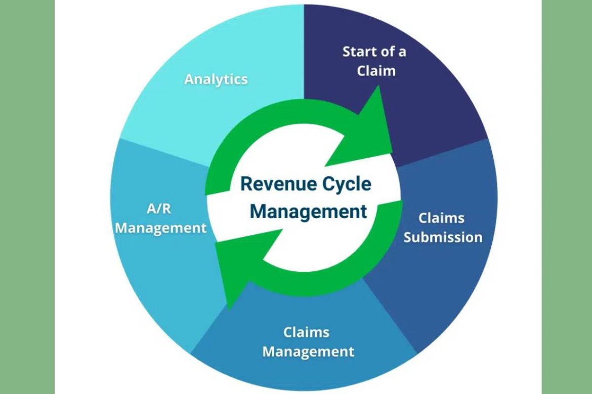 Healthcare Revenue Cycle Management