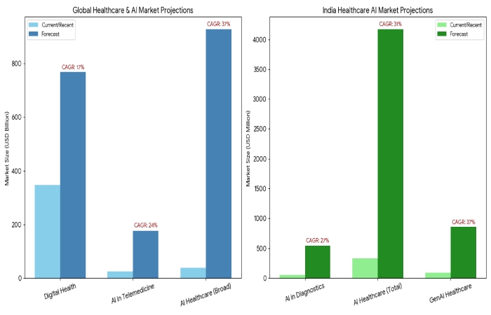 global market size & cagr