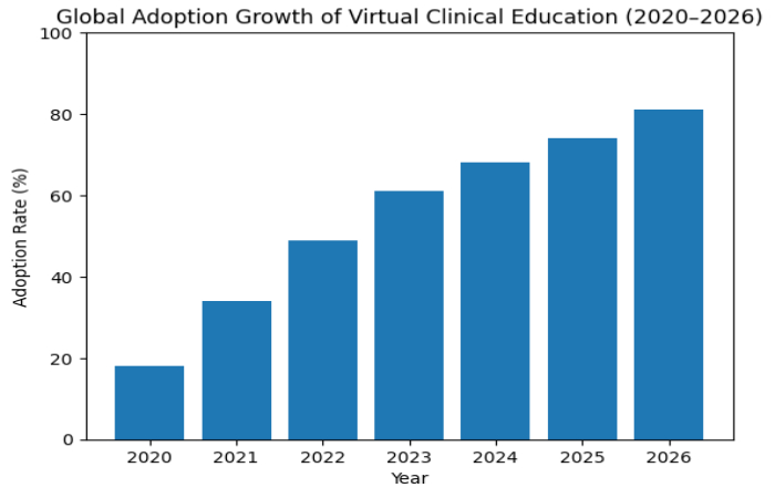 Global Adoption Trend