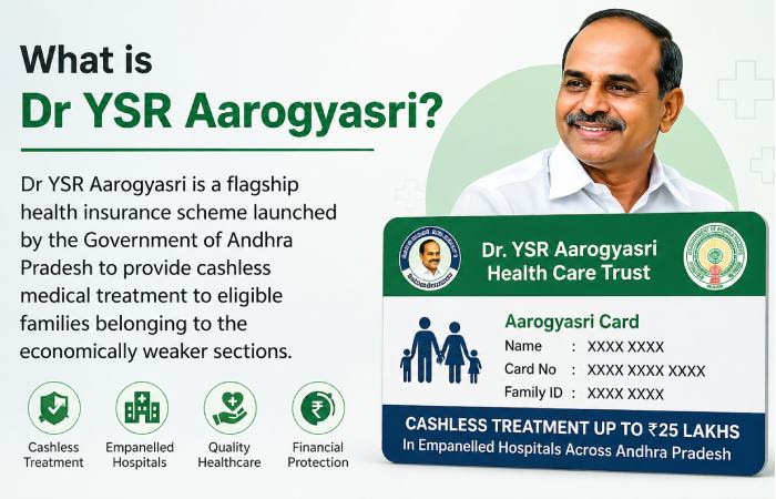 What is Dr YSR Aarogyasri_