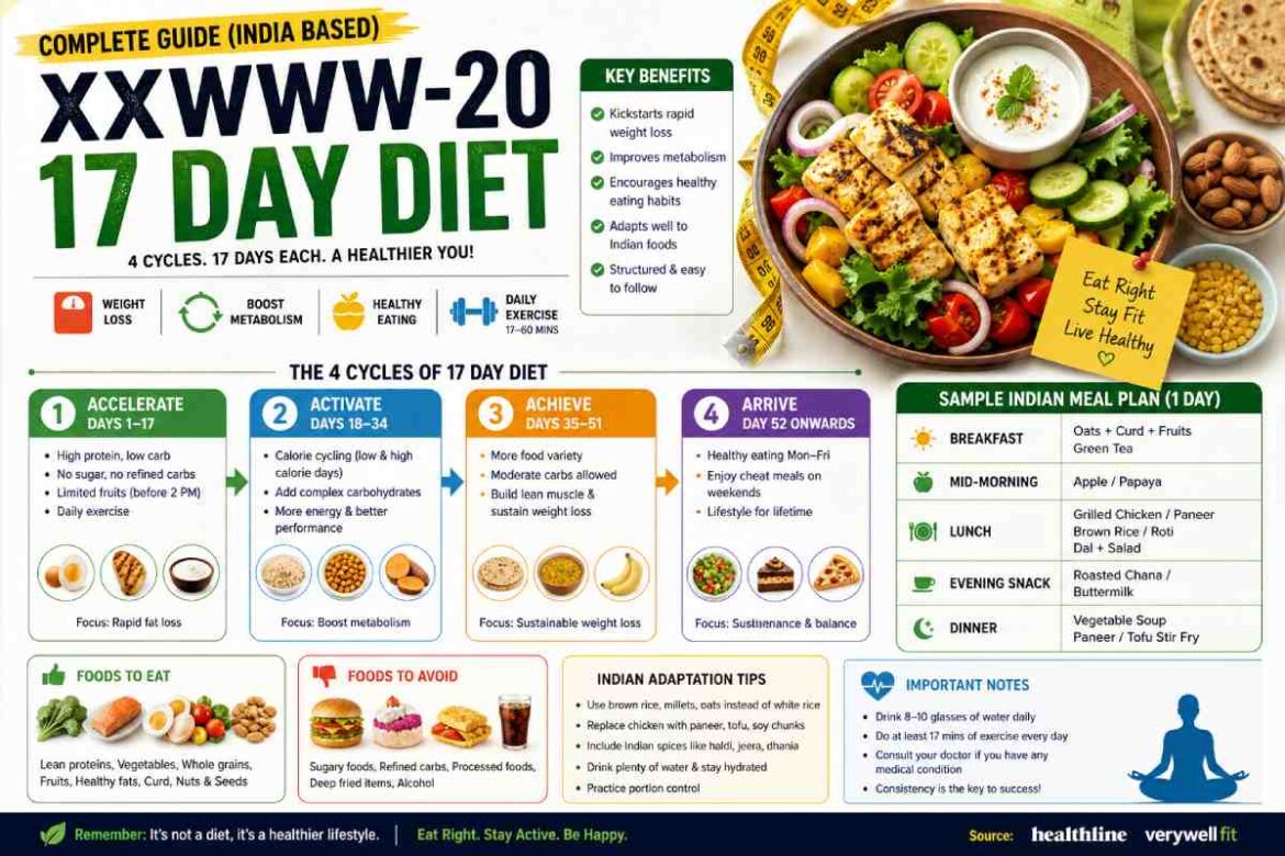 XXWWW-20 17 Day Diet