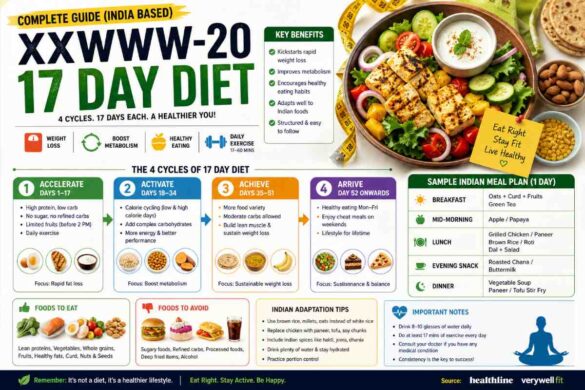 XXWWW-20 17 Day Diet