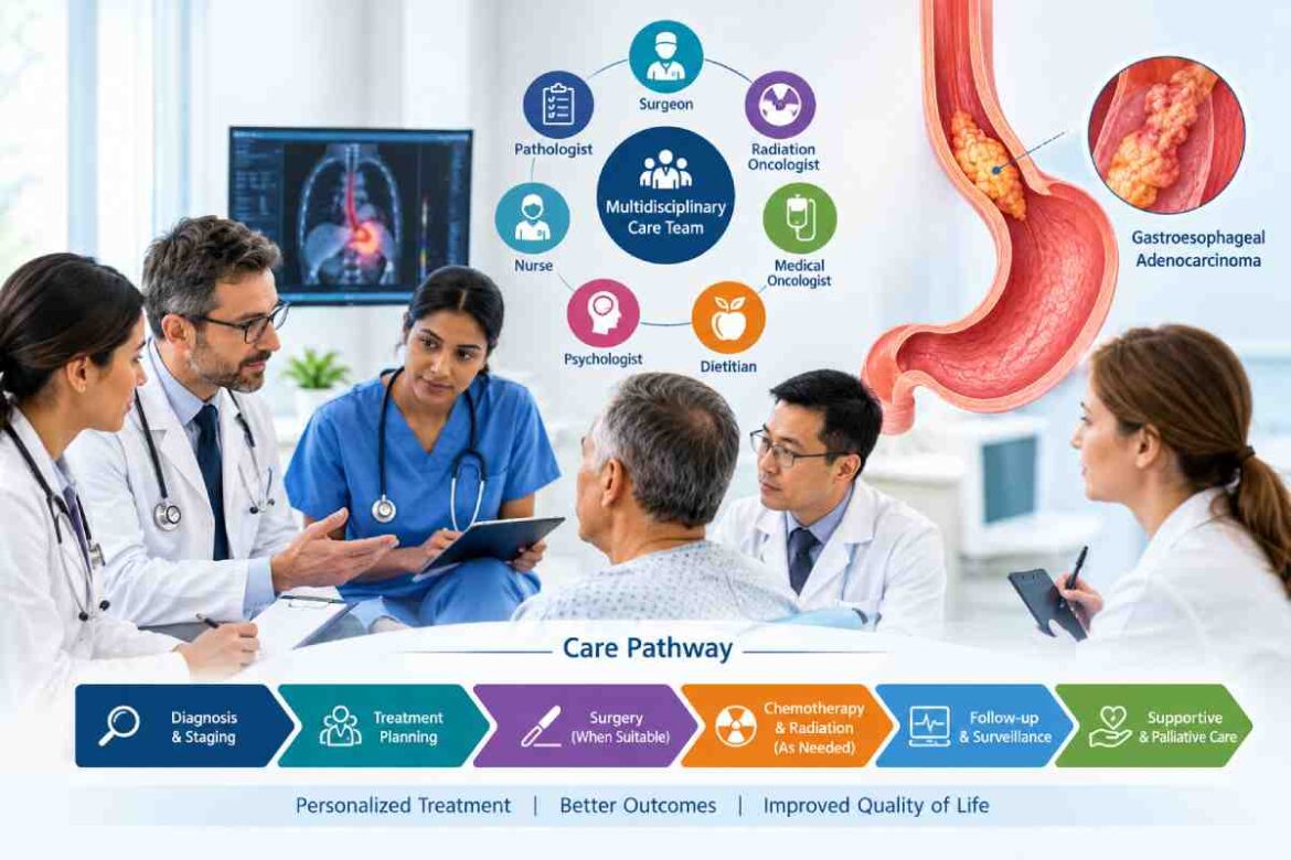 gastroesophageal